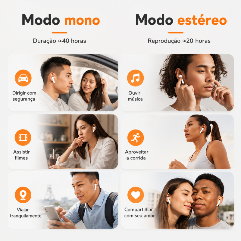 Fone de Ouvido Wireless i12 TWS - Imagem 6